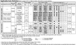 Built-in Speed Controller Type Double Acting, Single Rod CJ2Z Series &oslash;10, &oslash;16
