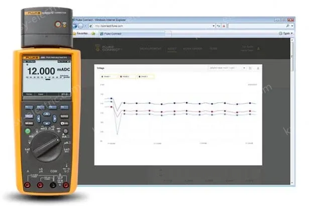 Fluke 289C Digital multimeters