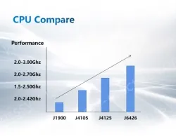 B5300（A variety of configurations, the price is negotiable)
