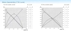 Carbon-brush motors