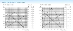 Carbon-brush motors