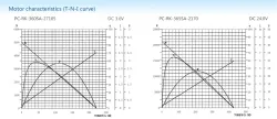 Carbon-brush motors