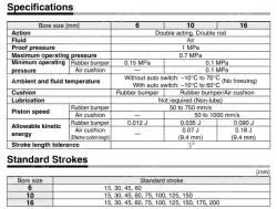 Standard Type Double Acting, Double Rod CJ2W Series &oslash;6, &oslash;10, &oslash;16