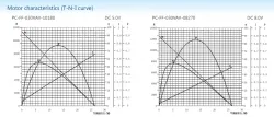 Precious metal-brush motors
