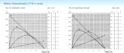 PRECIOUS METAL MOTORS
