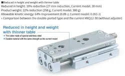 Air Slide Table MXQ A Series MXQ8A-50Z