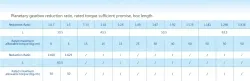 Planetary gear motor