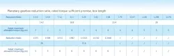 Planetary gear motor