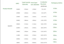 Transformer Cable 26AWG Blue