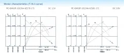 Gear-box motors