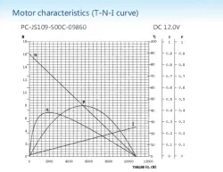 Gear-box motors