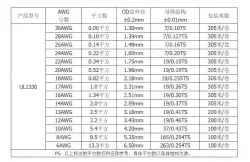 Teflon Wire Cable 24AWG Blue 7 cores