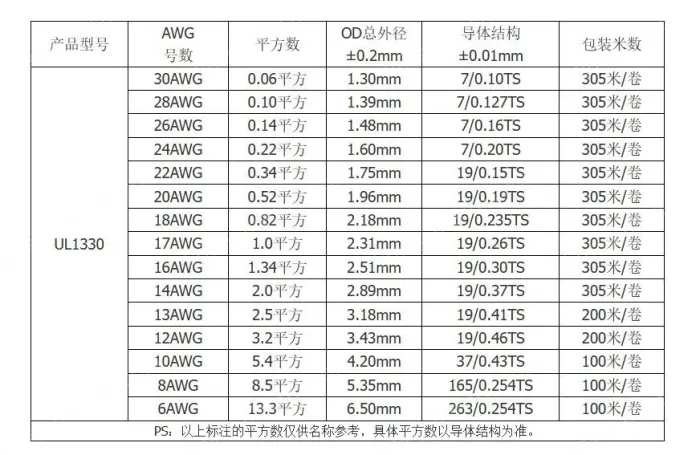 Teflon Wire Cable 24AWG Blue 7 cores