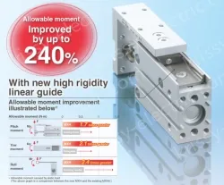 Compact Slide MXH Series &oslash;6, &oslash;10, &oslash;16, &oslash;20