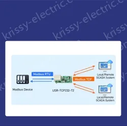 Pin Ethernet module