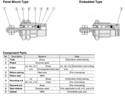 Pin Cylinders CJP Series CJPB4-10Z-B
