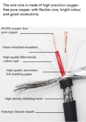 TRVVP Highly flexible 2 cores*0.75 square