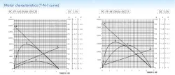 Precious metal-brush motors
