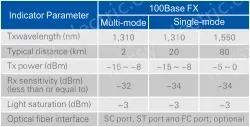 UOTEK Industrial 10/100M 2 Ethernet Ports 1 Optic Fiber Port Switch