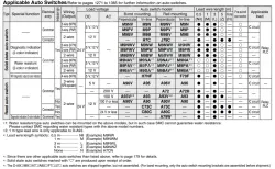 Standard Type Double Acting, Double Rod CJ2W Series &oslash;6, &oslash;10, &oslash;16