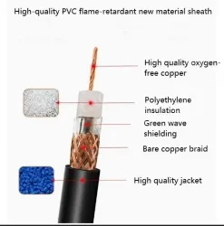 Coaxial cables SYV 50-7-1 Zeroing