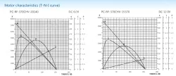 Precious metal-brush motors