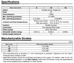 Longer Life Cylinder Double Acting, Single Rod CJ2-XB24 &oslash;6, &oslash;10, &oslash;16