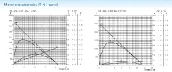 Precious metal-brush motors