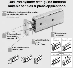 Dual Rod CylinderCompact Type CXSJ Series ø6, ø10, ø15, ø20, ø25, ø32