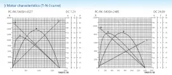 Carbon-brush motors
