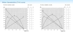 Carbon-brush motors