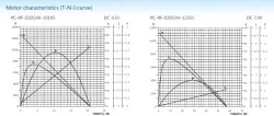 Precious metal-brush motors
