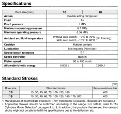 Built-in Speed Controller Type Double Acting, Single Rod CJ2Z Series &oslash;10, &oslash;16