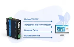 Serial to Wi-Fi6 Converter