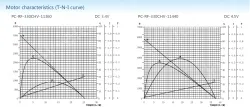 Precious metal-brush motors