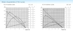 Precious metal-brush motors