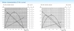 Carbon-brush motors