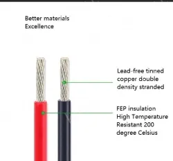 Teflon Wire Cable 20AWG Red 19 cores