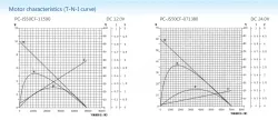 Gear-box motors