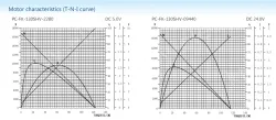 Carbon-brush motors