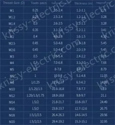 M30 1 304 stainless steel nut