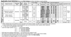Air Slide Table Double-ported Type MXQ B Series &oslash;6, &oslash;8, &oslash;12, &oslash;16, &oslash;20