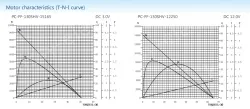Precious metal-brush motors