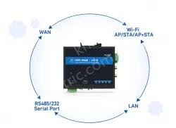Serial to Wi-Fi6 Converter